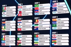 World Cup 2026 Groups 